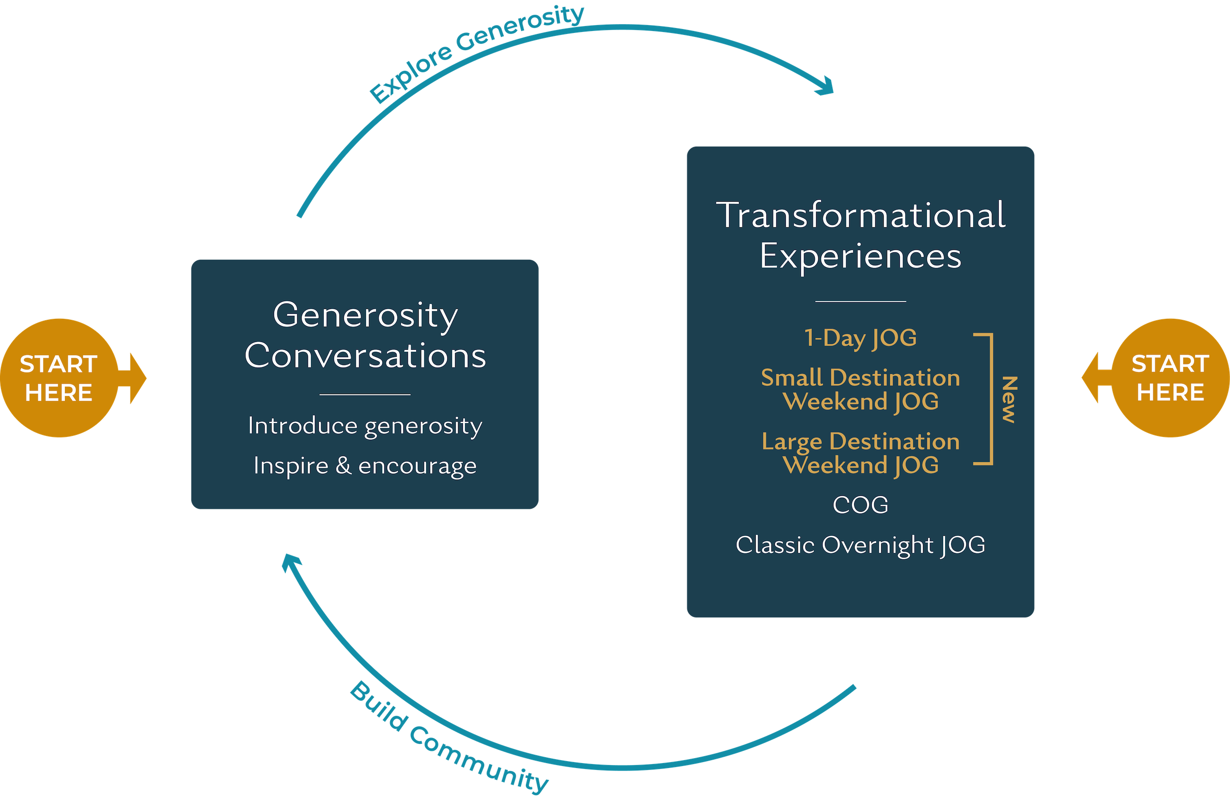 generosity-conversations-chart_bigger