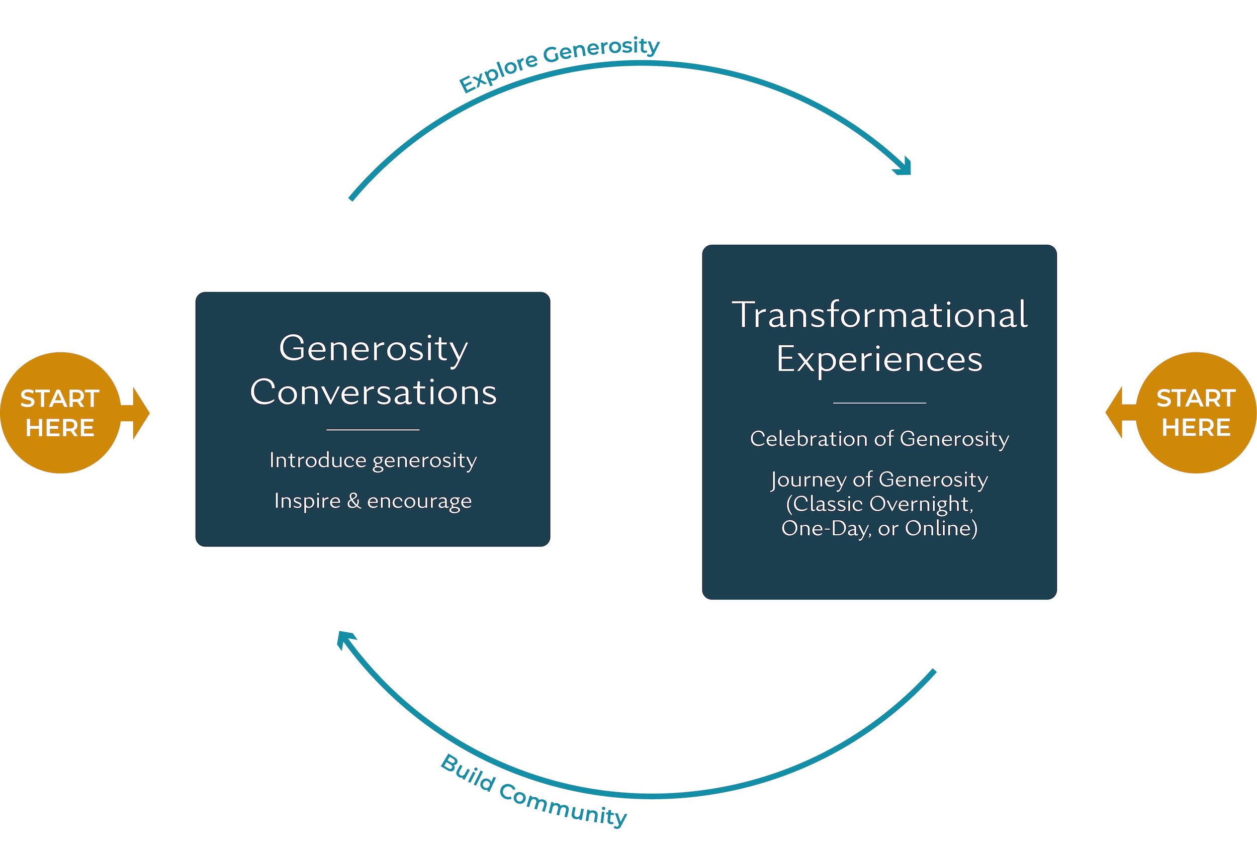 generosity-conversations-chart 1